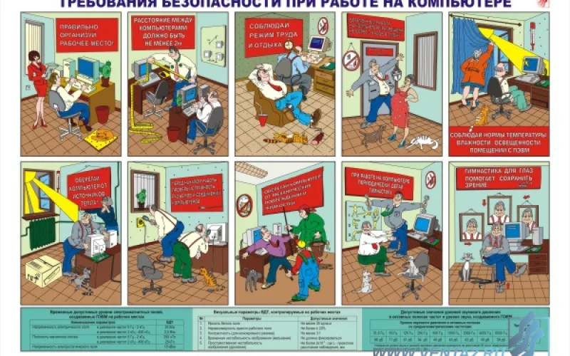 Комплект плакатов 