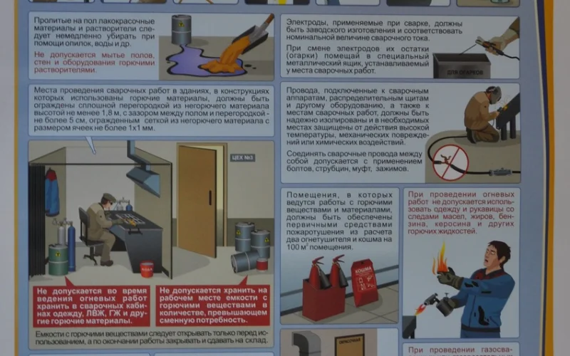 Комплект плакатов 