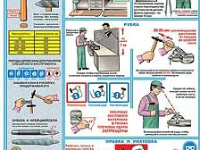 Ручной слесарный инструмент