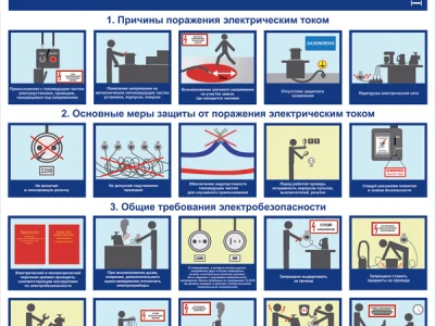 Стенд Электробезопасность I группа