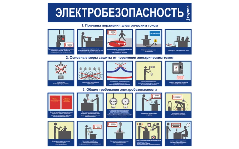 Стенд Электробезопасность I группа - Фото 1
