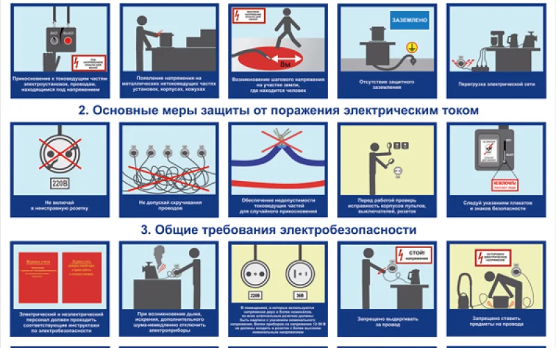 Стенд Электробезопасность I группа - Фото 1