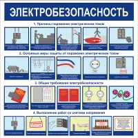Стенд Электробезопасность