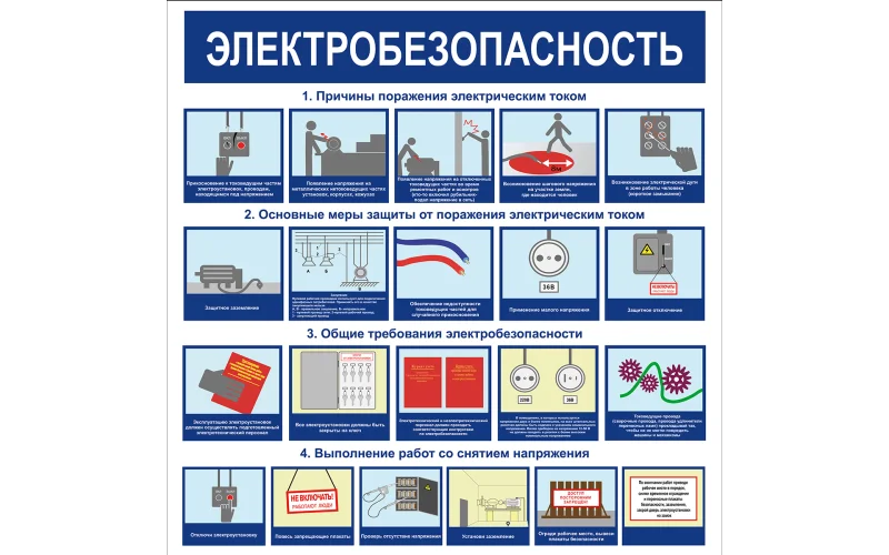 Стенд Электробезопасность - Фото 1