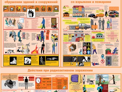 Стенд Гражданская оборона