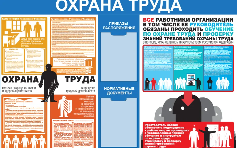 Стенд Уголок по охране труда - Фото 1