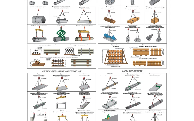 Стенд Строповка и складирование грузов - Фото 1