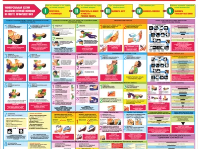 Стенд Первая помощь