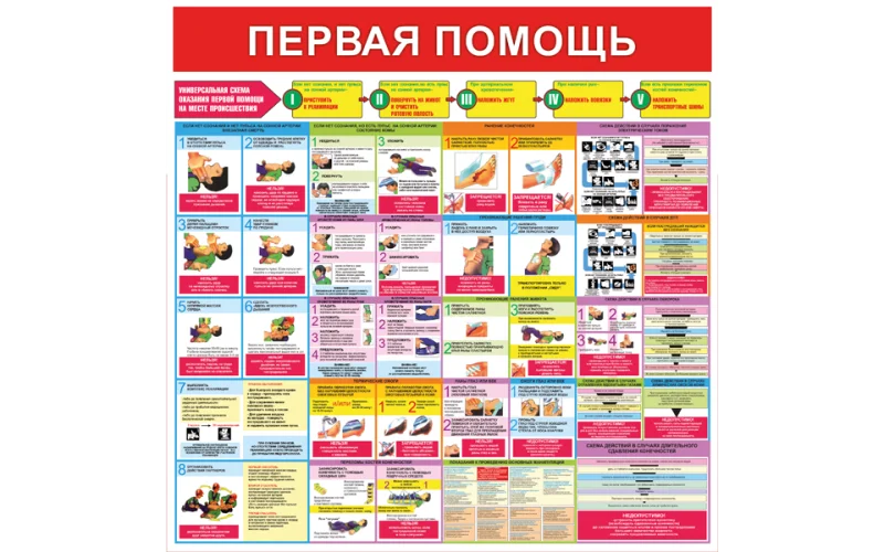 Стенд Первая помощь - Фото 1