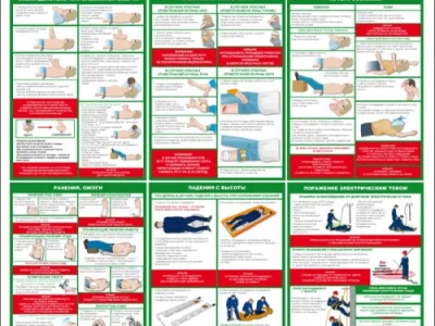 Стенд Первая помощь