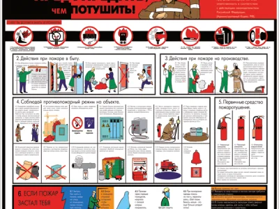 Стенд Пожар легче предупредить, чем потушить!