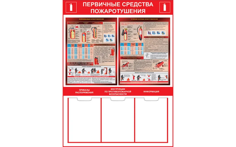 Стенд Первичные средства пожаротушения - Фото 1